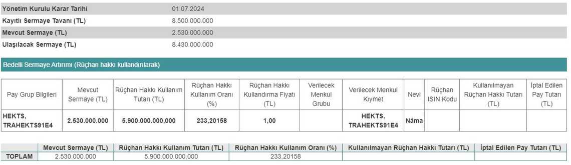 HEKTS Bedelli Sermaye Artırımı