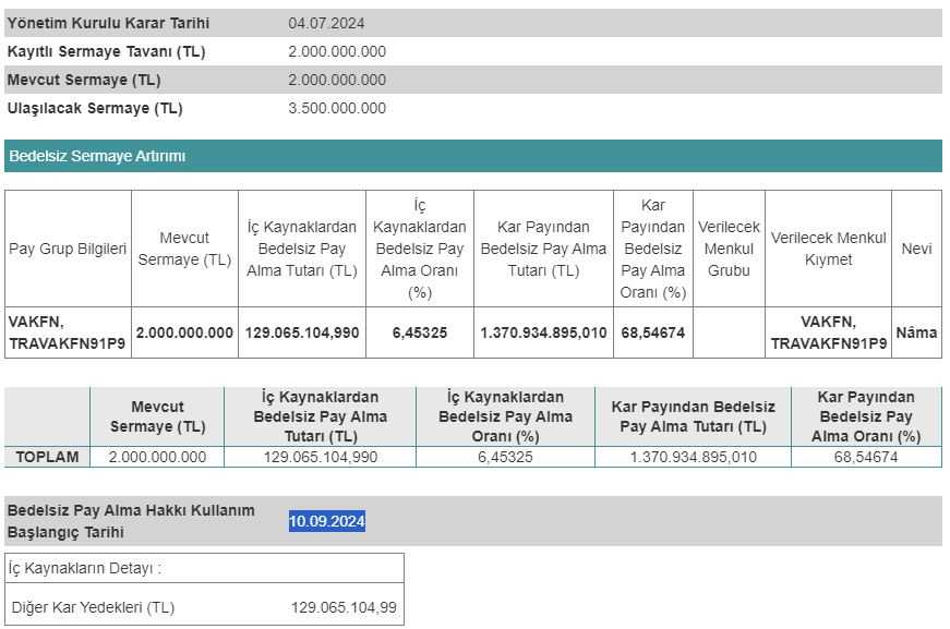 Vakıf Finansal Kiralama Bedelsiz