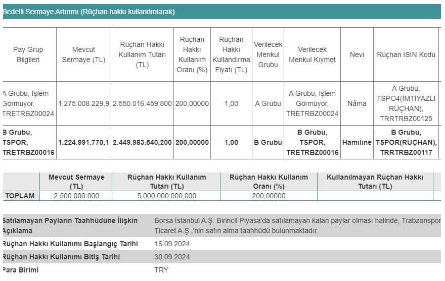 TSPOR Bedelli Sermaye Artırımı