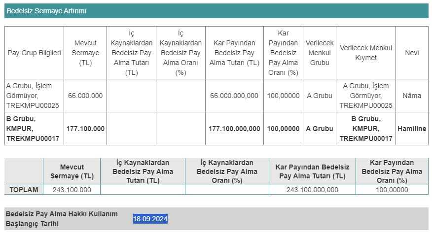 kmpurbedelsiztarihi