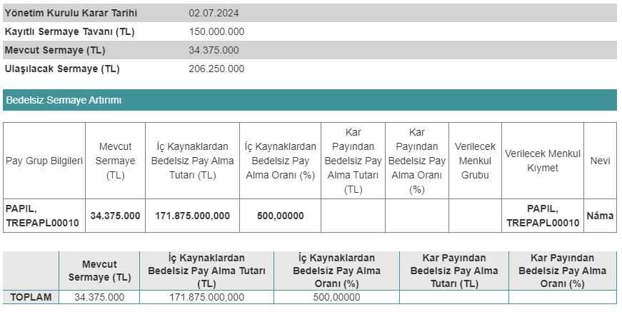 Papilon Savunma (PAPIL) Bedelsiz Sermaye Artırımı