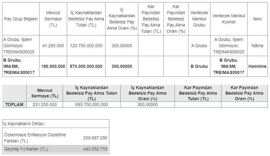 IMASM Bedelsiz Sermaye Artırımı