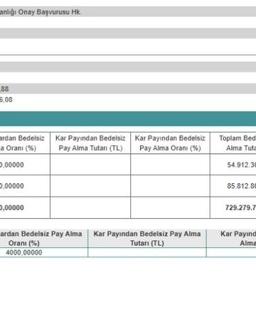 Link Bilgisayar bedelsiz ne zaman, LINK hisse ne zaman bölünecek?