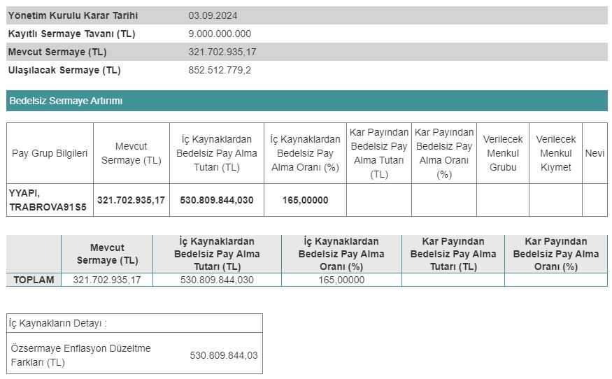 YYAPI Bedelsiz Sermaye Artırımı 