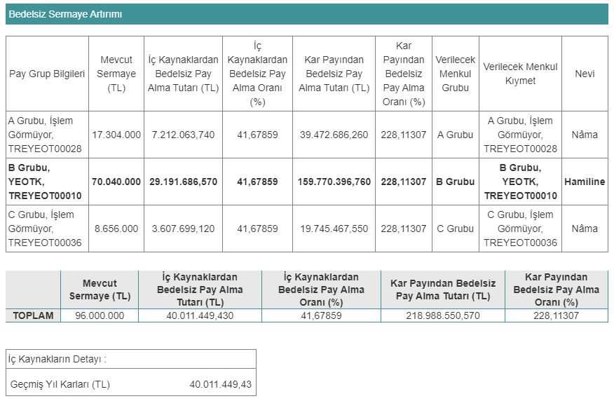 YEOTK Bedelsiz Sermaye Artırımı