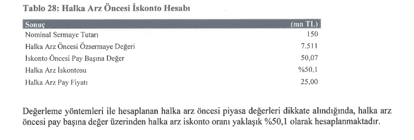 paseu iskonto